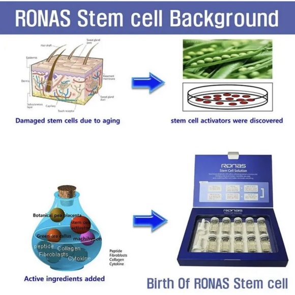 RONAS STEM CELL SOLUTION 10 tubes x 5ml - Picture 3 of 3